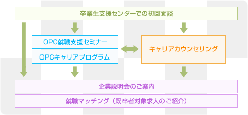 支援スタート 解説図