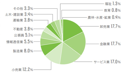 政策学部