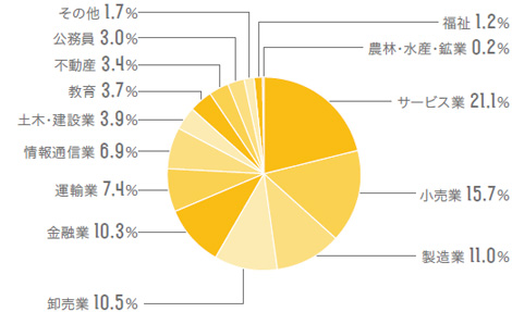 国際文化学部